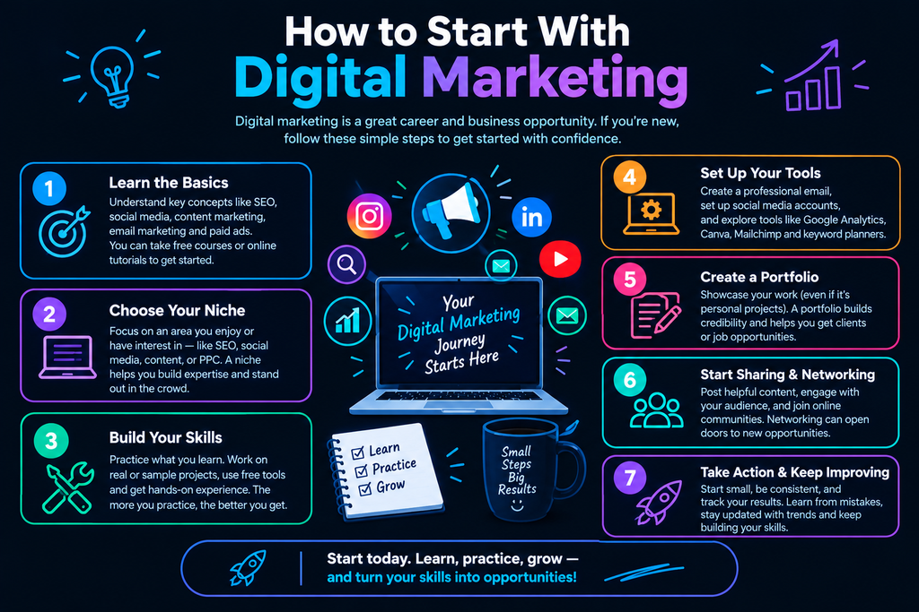 Describe digital marketing, including its types, benefits, and how it operates. chatgpt image sep 21, 2026, 07 37 52 pm